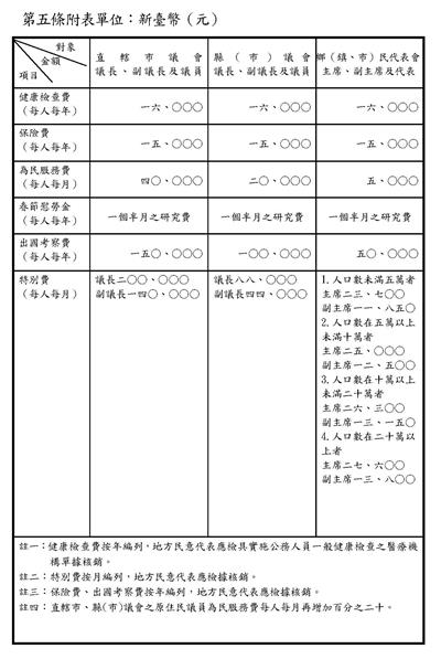 地方民意代表費用支給及村里長事務補助費補助條例_頁面_4.jpg